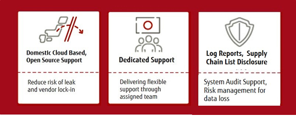 Figure1: Key Features of Fujitsu’s Government Cloud