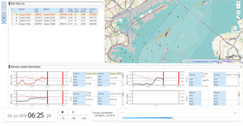 Screen image of vessel collision prediction technology