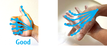Figure 2: Conventional hand tracking tech (Left: Gesture recognition results; Right: Hand wash behavior)