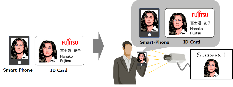 Figure 1 Attempt to spoof ID card authentication with a photo to impersonate another