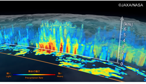 3D image of precipitation distribution based on DPR data aboard the GPM.