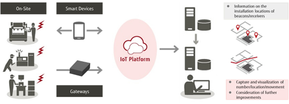 Usage Overview