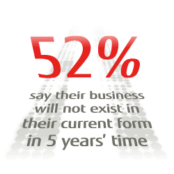 52% say their business will not exist in its current form in 5 years’ time