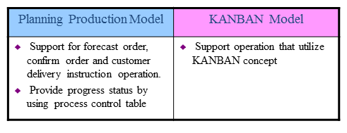 Automotive Template Chart