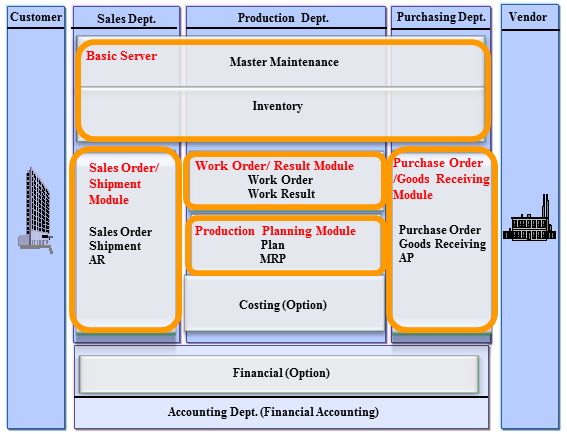 Business Package Diagram