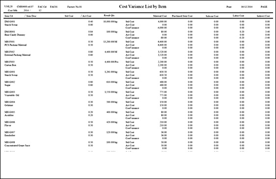 Cost Variance List by Item