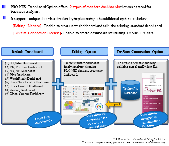 Dashboard Option