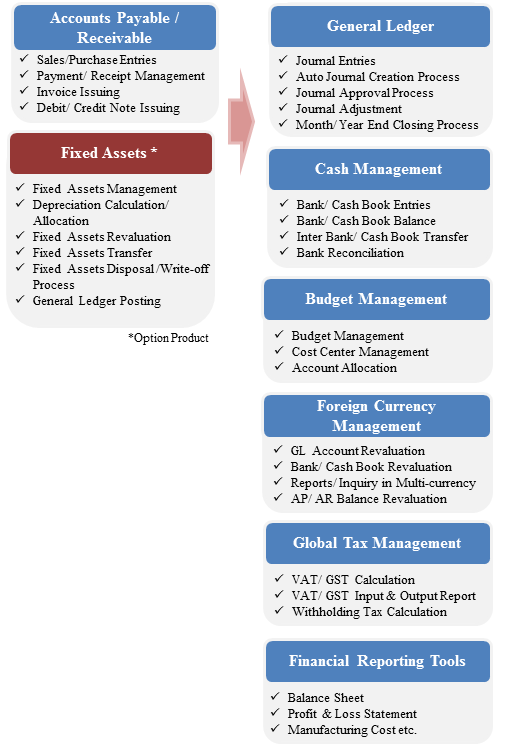 Financial System Diagram