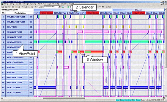 Gantt Chart