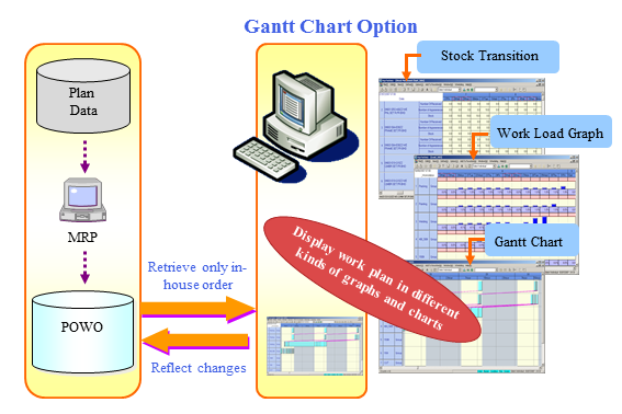 gantt chart option diagram