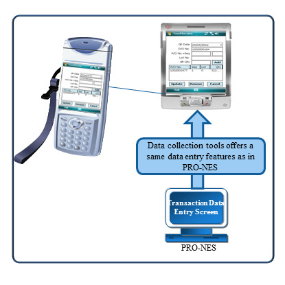 HHT Diagram