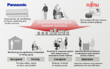 In-Home Monitoring Service for the Elderly