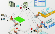 Food and cold chain traceability brochure