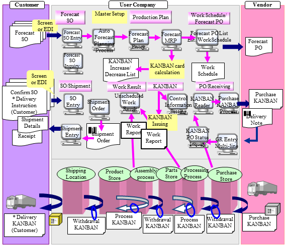 kanban model