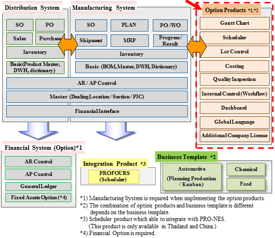 Option Product Diagram