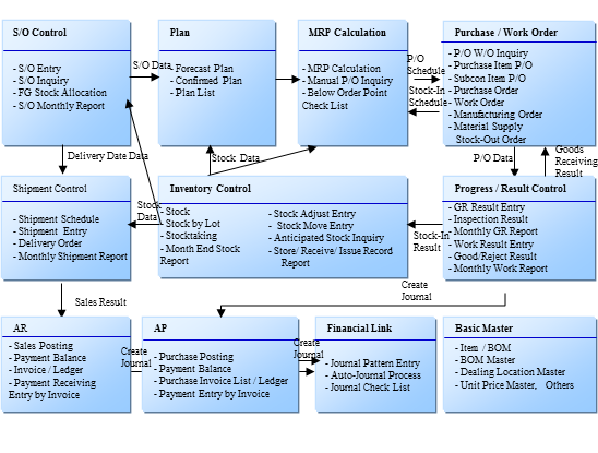 feature diagram