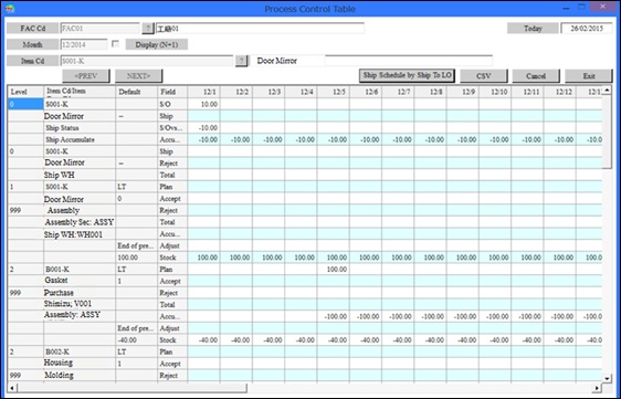 Process Control Table