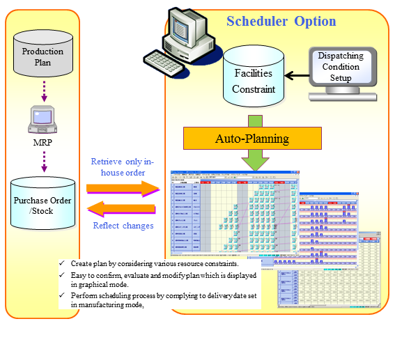 Scheduler Diagram