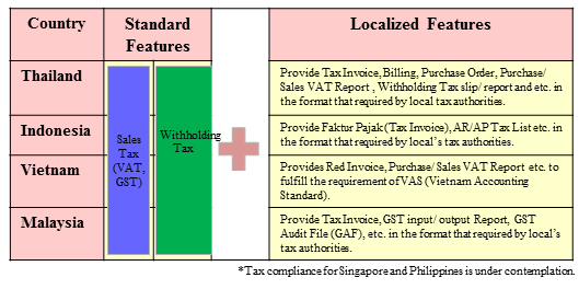 Tax Compliance