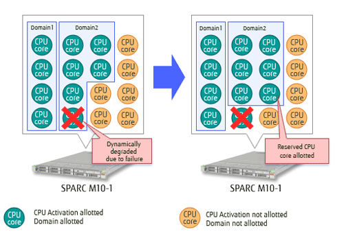 Figure2: