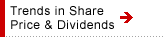Trends in Share Price & Dividends