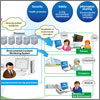 Environmental Constant Monitoring System