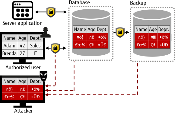 Transparent Data Encryption with FUJITSU Enterprise Postgres