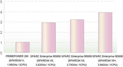 Figure
1