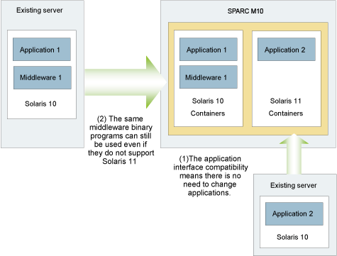 Figure 01