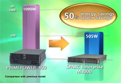 Figure of Video Overview