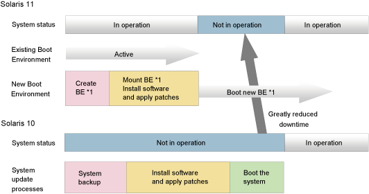 Figure 02