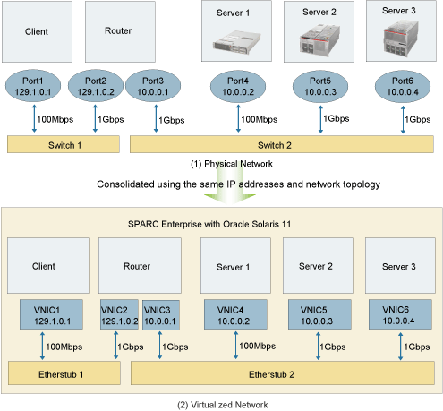 Figure 03