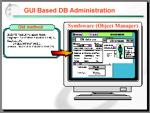 GUI Based