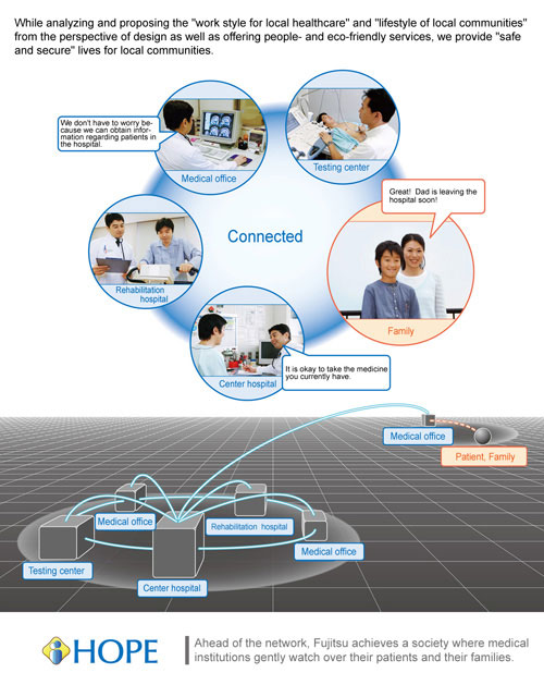 Image of HOPE/Regional Cooperation