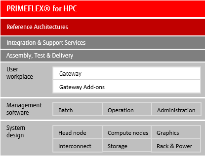 HPC Info Graphic