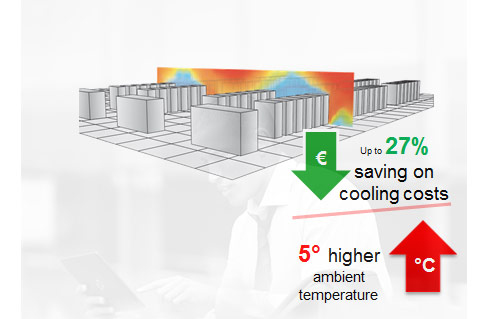 Figure: Reduce Power Consumption