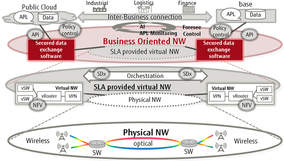 Figure of new network structure Figure of new network structure
