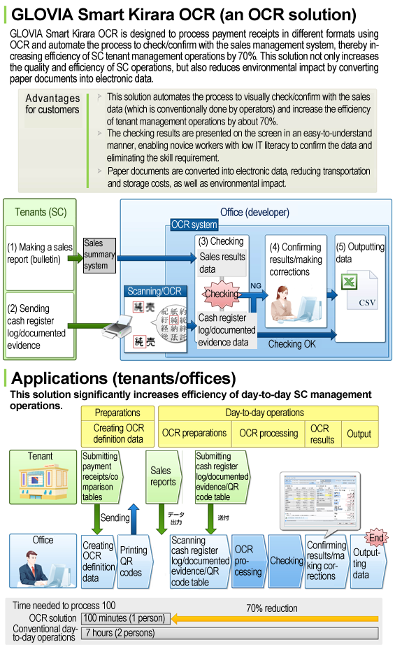 Image of GLOVIA Smart Kirara OCR