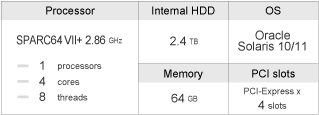 SPARC Enterprise M3000 overview