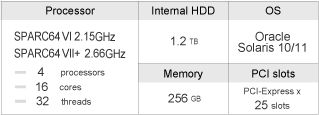 SPARC Enterprise M4000 overview