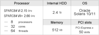 SPARC Enterprise M5000 overview