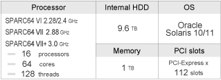 SPARC Enterprise M8000 overview