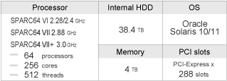 SPARC Enterprise M9000 overview