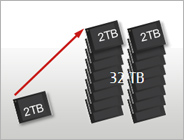 Huge Memory Capacity