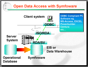 Open Data Access