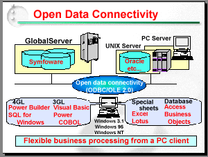 Open Data