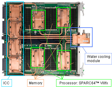 System Board Section