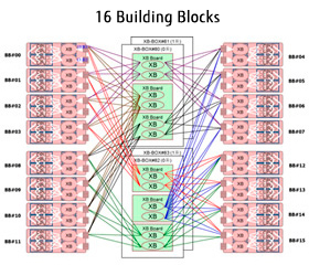 16 Building Blocks