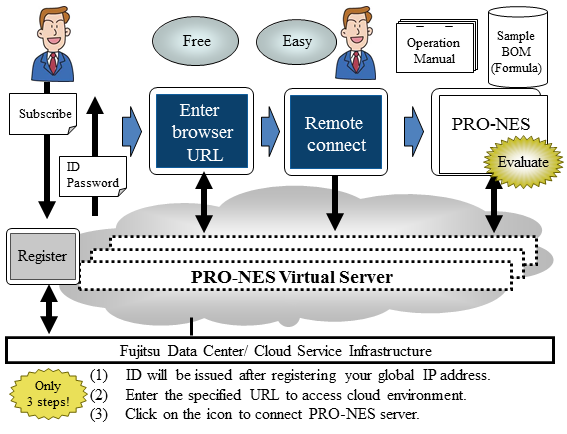 trial service