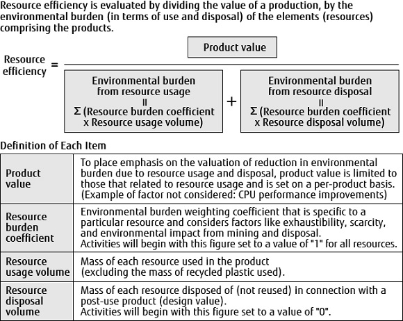 Definition and Calculation of Resource Efficiency Definition and Calculation of Resource Efficiency